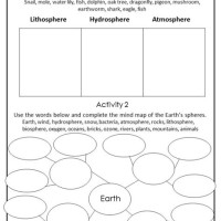 Four Spheres Of Earth Worksheet